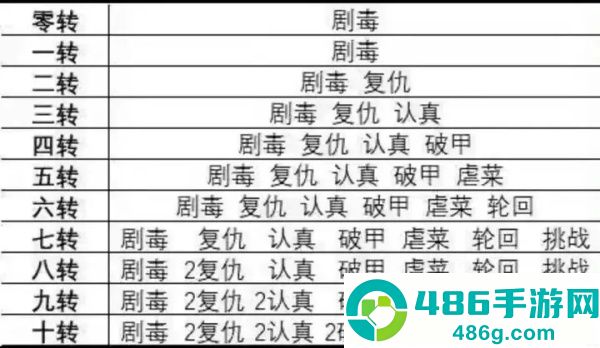 无限复活变强系统
