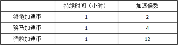 simcity国际版最新更新(SimCity安装器)