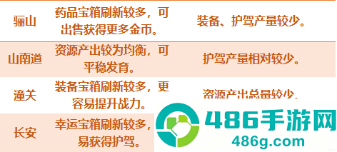 轩辕剑龙舞云山0.1折版本