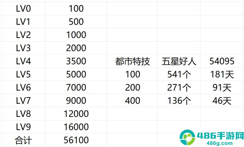 异环云游戏下载(云异环)