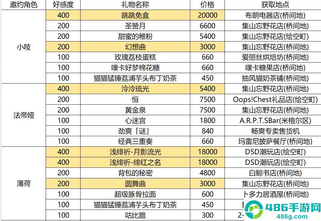 异环云游戏下载(云异环)