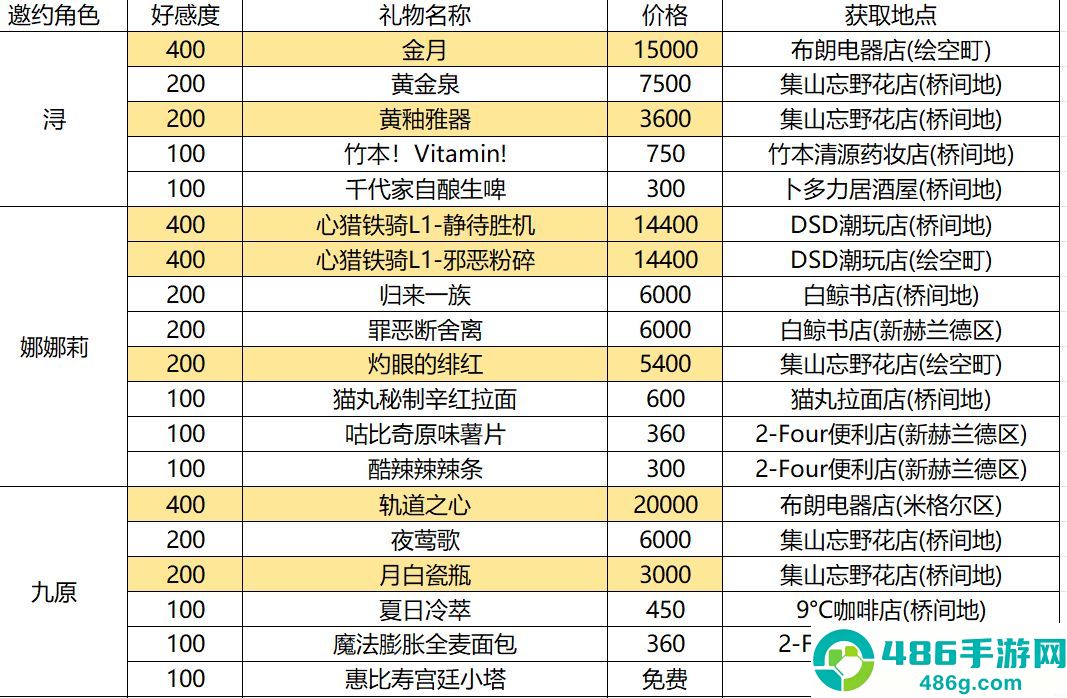 异环云游戏下载(云异环)