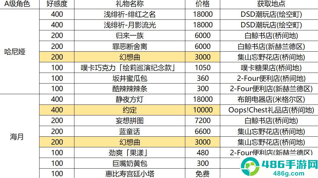 异环云游戏下载(云异环)