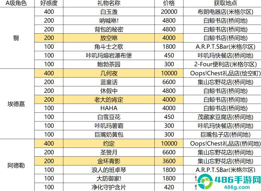 异环云游戏下载(云异环)