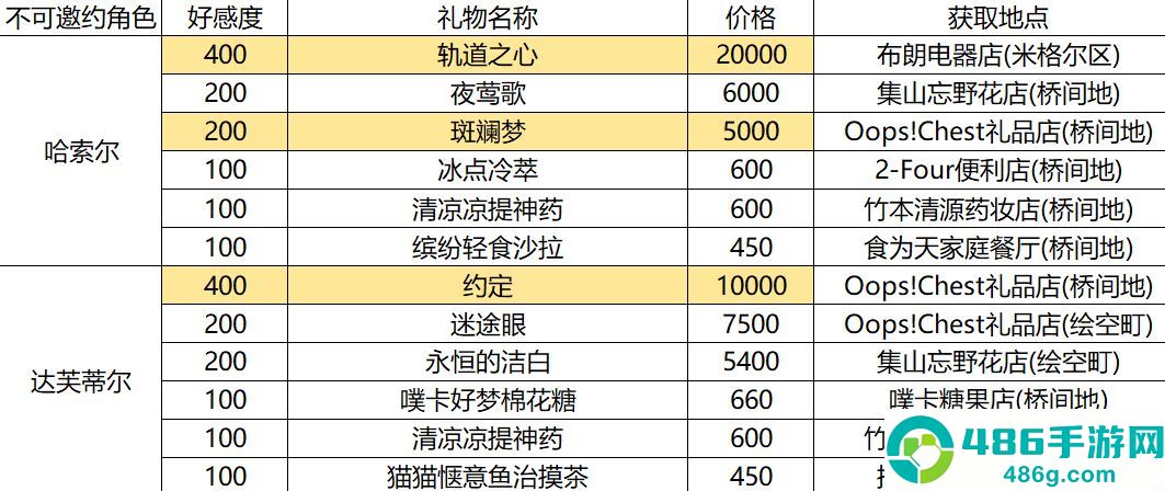 异环云游戏下载(云异环)