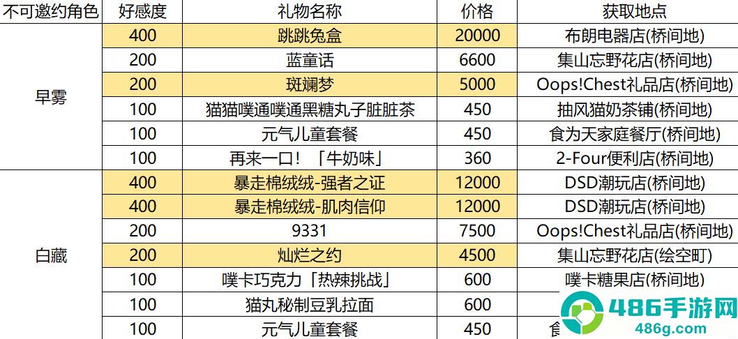 异环云游戏下载(云异环)