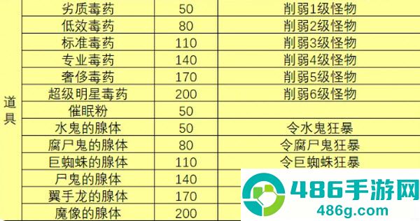 一名卫兵走进了一间酒馆最新版