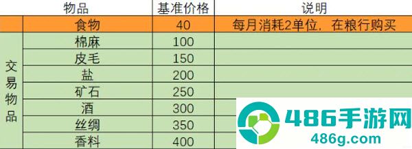 一名卫兵走进了一间酒馆最新版