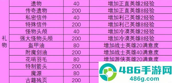 一名卫兵走进了一间酒馆最新版