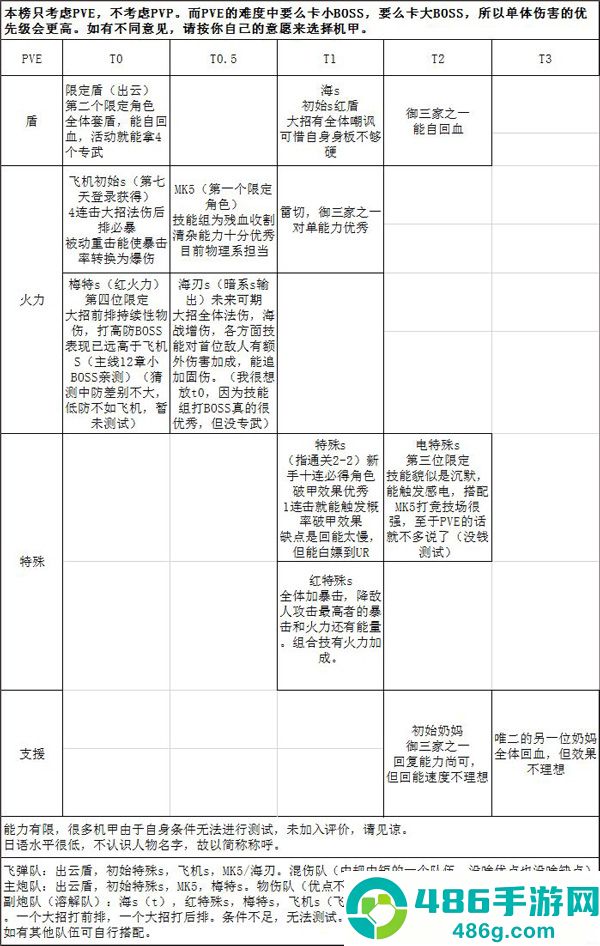 艾塔纪元下载最新版