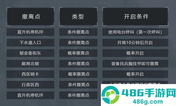 暗区突围国际服最新版(Arena Breakout)