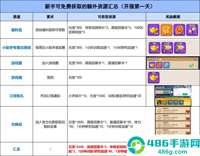 三国冰河时代华为渠道服