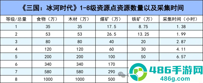三国冰河时代华为渠道服