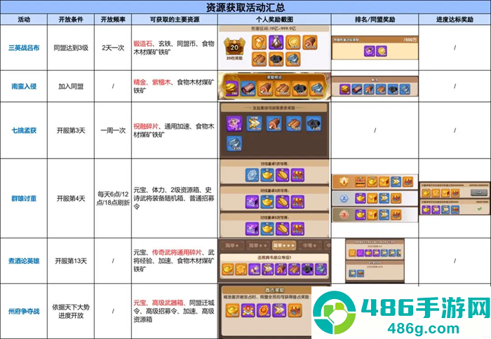 三国冰河时代华为渠道服