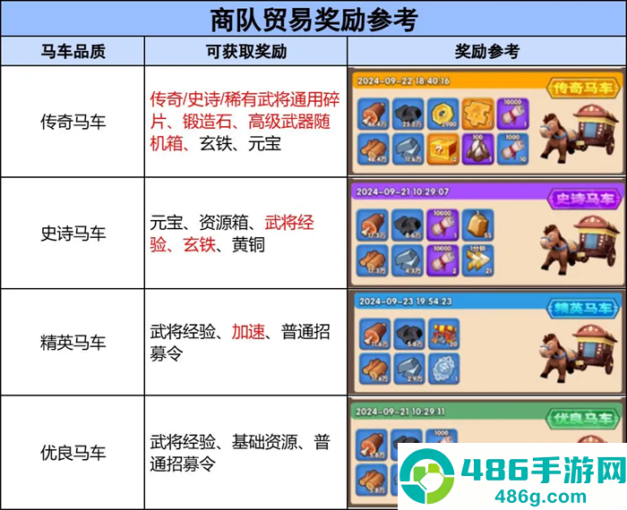 三国冰河时代华为渠道服