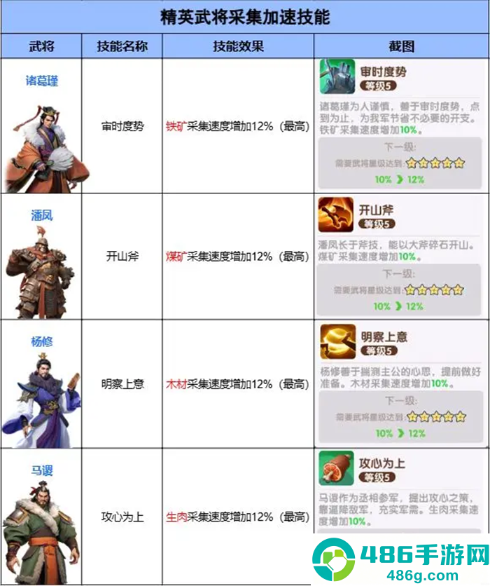 三国冰河时代华为渠道服