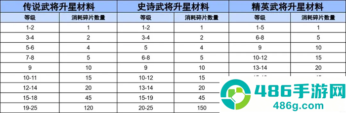 三国冰河时代华为渠道服
