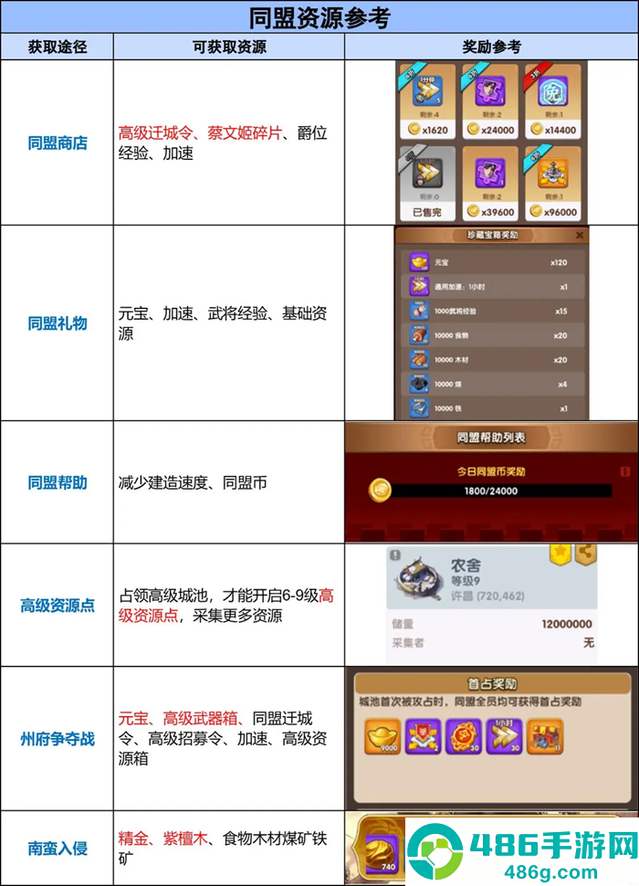 三国冰河时代华为渠道服