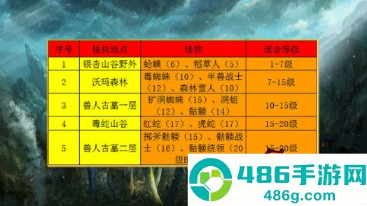 热血猎人手游