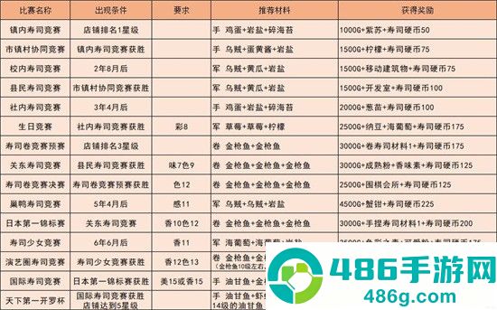 海鲜寿司物语app下载国际服