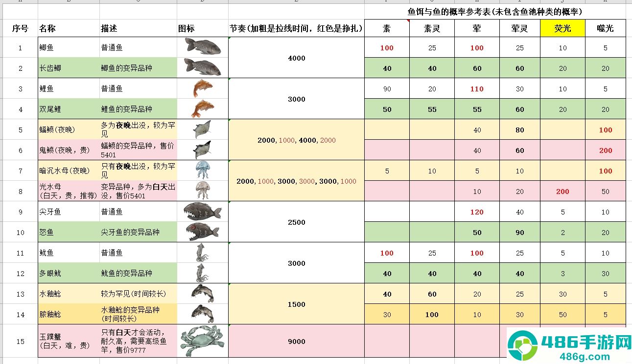 伏魔诀钓鱼赚钱全攻略