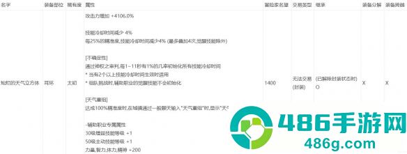 DNF手游人造神团本秘宝装备全解析逆天耳环属性首曝
