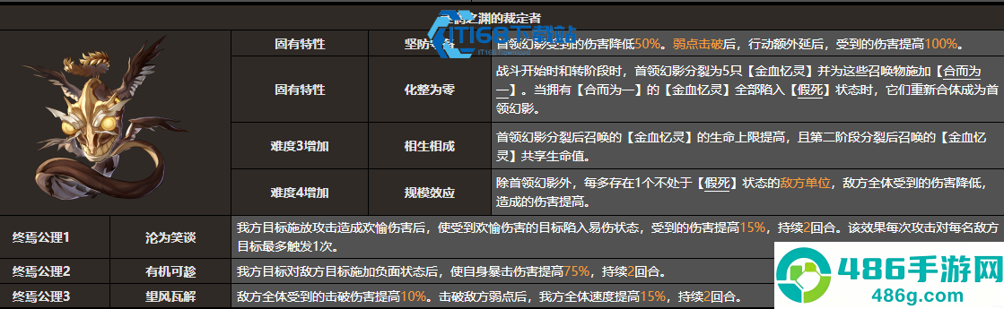 末日幻影迷惘之渊裁定者通关攻略