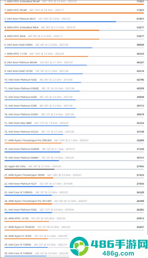 Geekbench5官方版