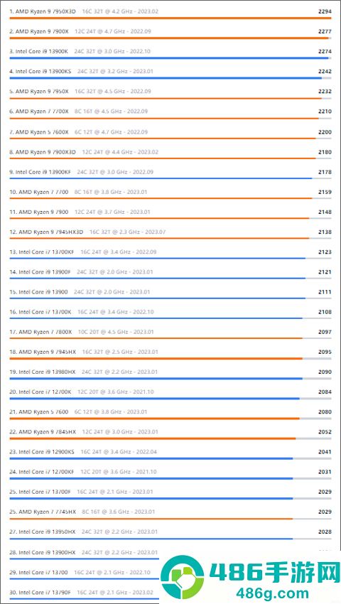 Geekbench5官方版