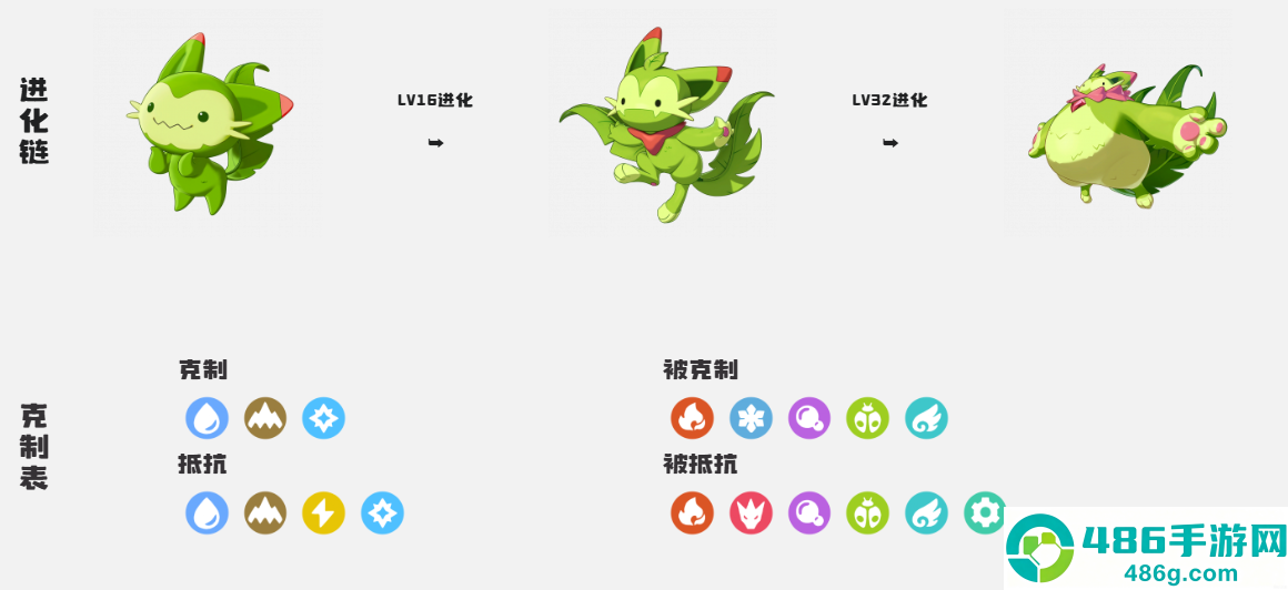 洛克王国精灵进化全攻略
