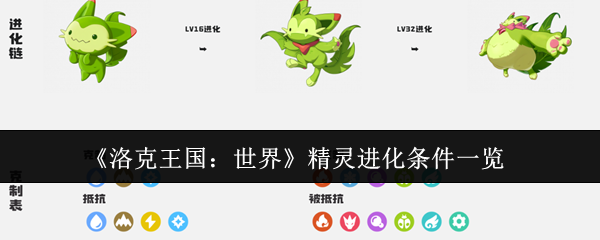 洛克王国精灵进化全攻略-等级材料场景全解析【养成方法】