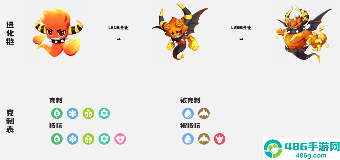 洛克王国精灵进化全攻略