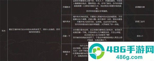 苏丹游戏水井事件全解秘
