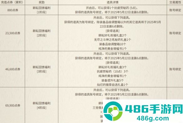 地下城与勇士犬夜叉联动充值活动全解析