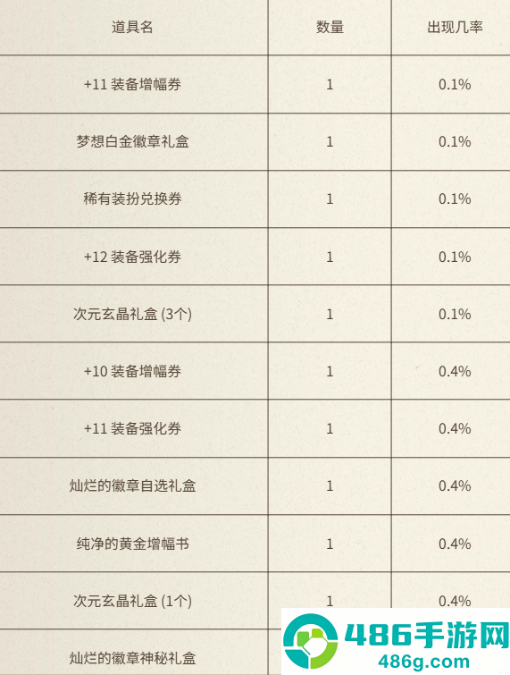 地下城与勇士犬夜叉联动充值活动全解析