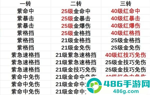 出发吧麦芬剑士坦克养成全攻略