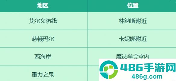 DNF手游犬夜叉联动活动攻略