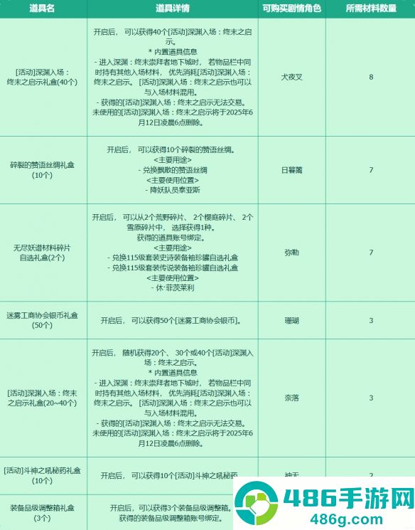 DNF手游犬夜叉联动活动攻略