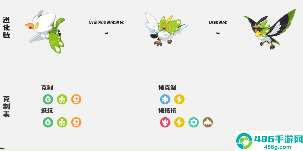 洛克王国雪绒鸟超详细培养指南