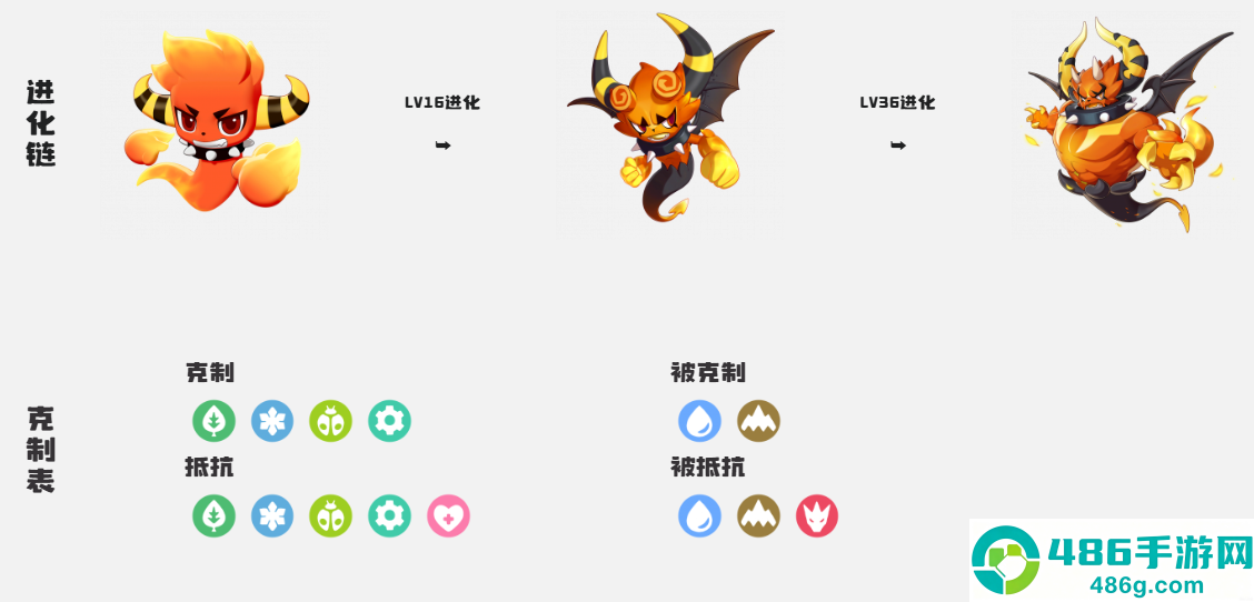 洛克王国全精灵特殊进化秘籍