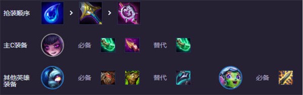 云顶之弈
