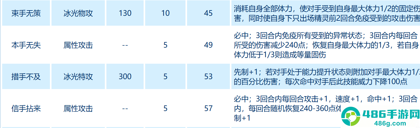 赛尔号巅峰之战月光飞贼培养全攻略
