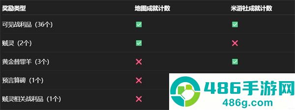 永夜沉沦战利品位置全解