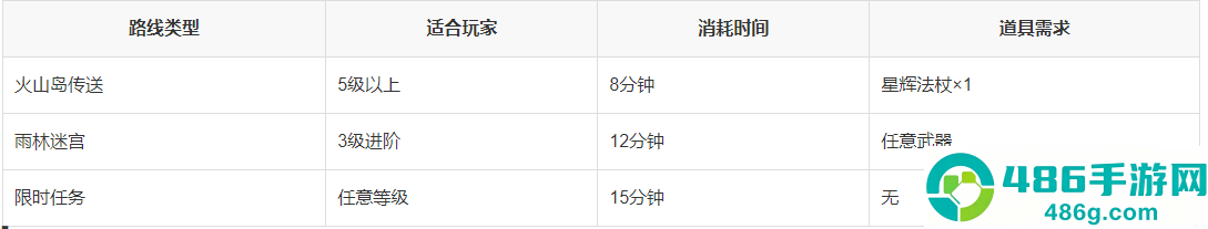 洛克王国白落落村隐藏地图探秘