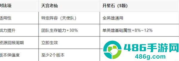天宫老仙值不值得抽