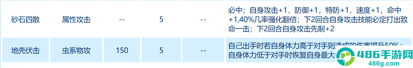 赛尔号米特拉异虫终极指南