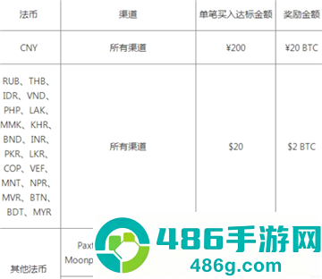 bi币圈app下载安装最新版