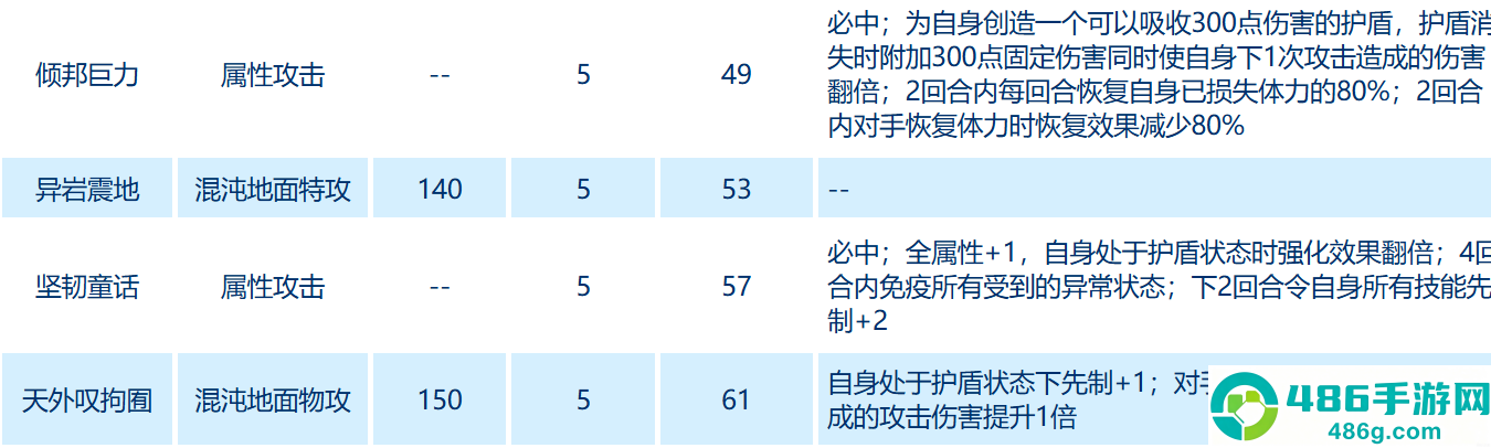 赛尔号巅峰之战库里克终极评测