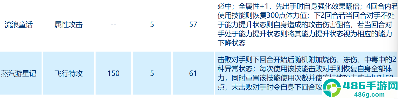 赛尔号巅峰之战安德鲁全解析