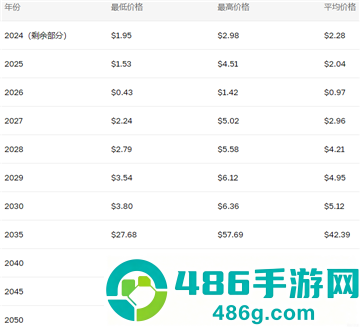 xrp瑞波币挖矿app